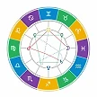 Swiss Ephemeris birth chart wheel