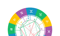 Birth Chart
