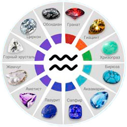 Aquarius Lucky Stones