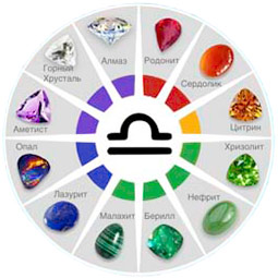 Libra Lucky Stones