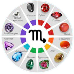 Scorpio Lucky Stones